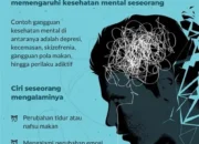 Fakta Mengejutkan Tentang Kesehatan Mental Generasi Muda: Sebuah Eksplorasi Mendalam