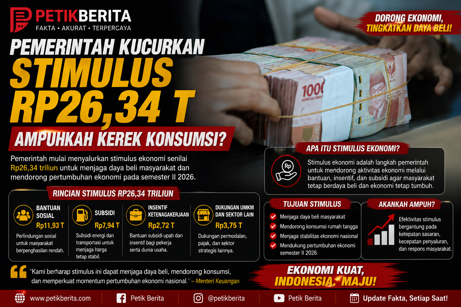 Stimulus Ekonomi Rp26,34 Triliun Mulai Digelontorkan, Mampukah Dongkrak Konsumsi Masyarakat?