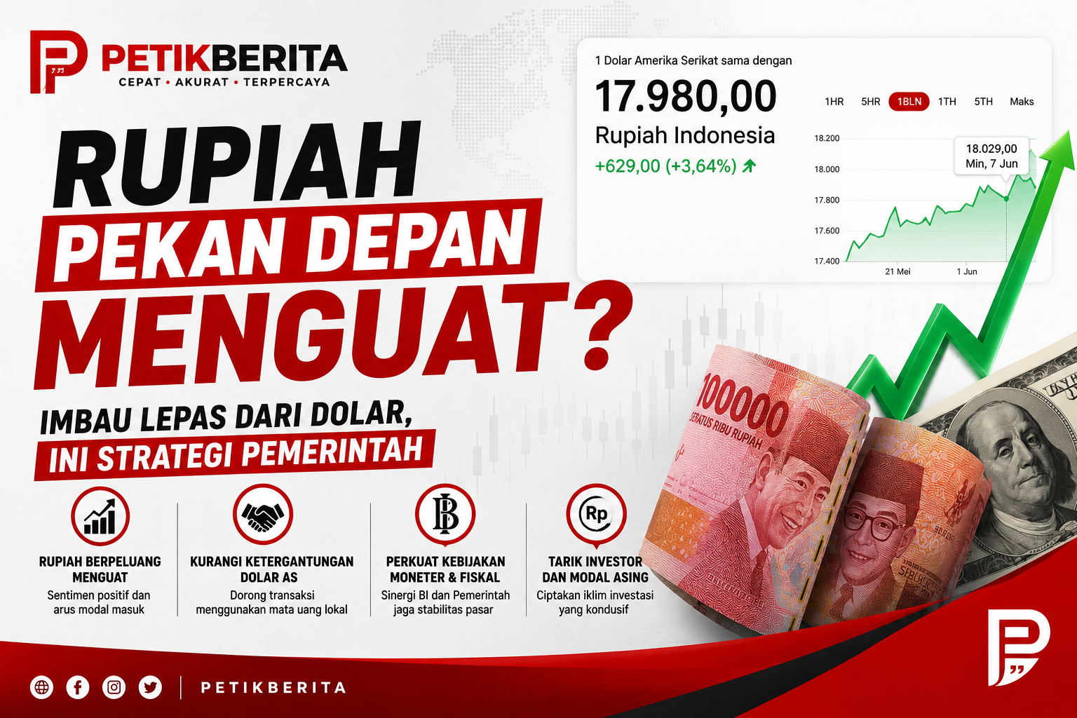 Rupiah Pekan Depan Menguat ? Imbau Lepas Dari Dollar Ini Strategi Pemerintah