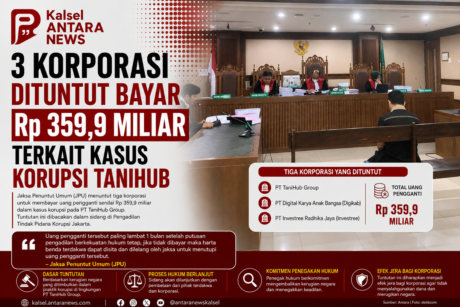 3 Korporasi Dituntut Bayar Rp 359,9 Miliar Terkait Kasus Korupsi TaniHub