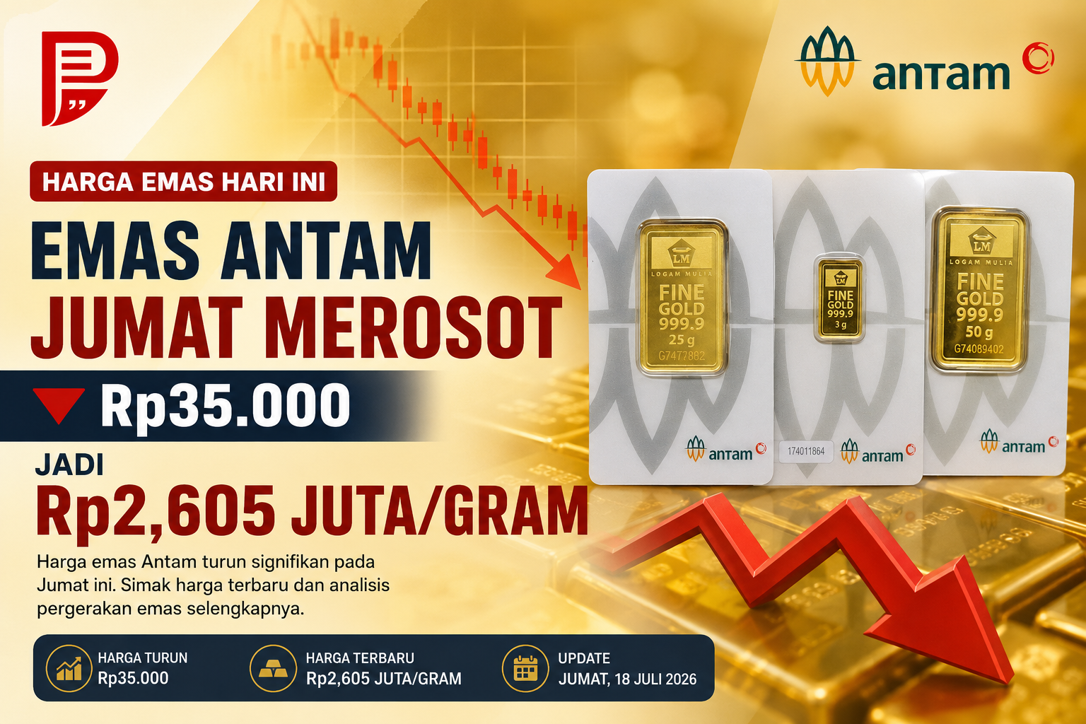 Emas Antam Jumat merosot Rp35.000 jadi Rp2,605 juta/gram