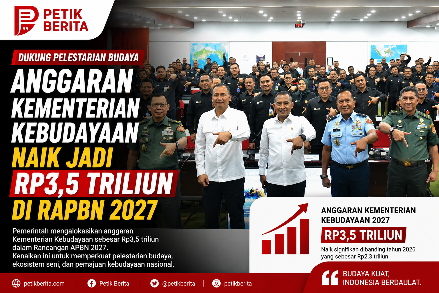 Anggaran Kementerian Kebudayaan Naik Jadi Rp3,5 Triliun di RAPBN 2027