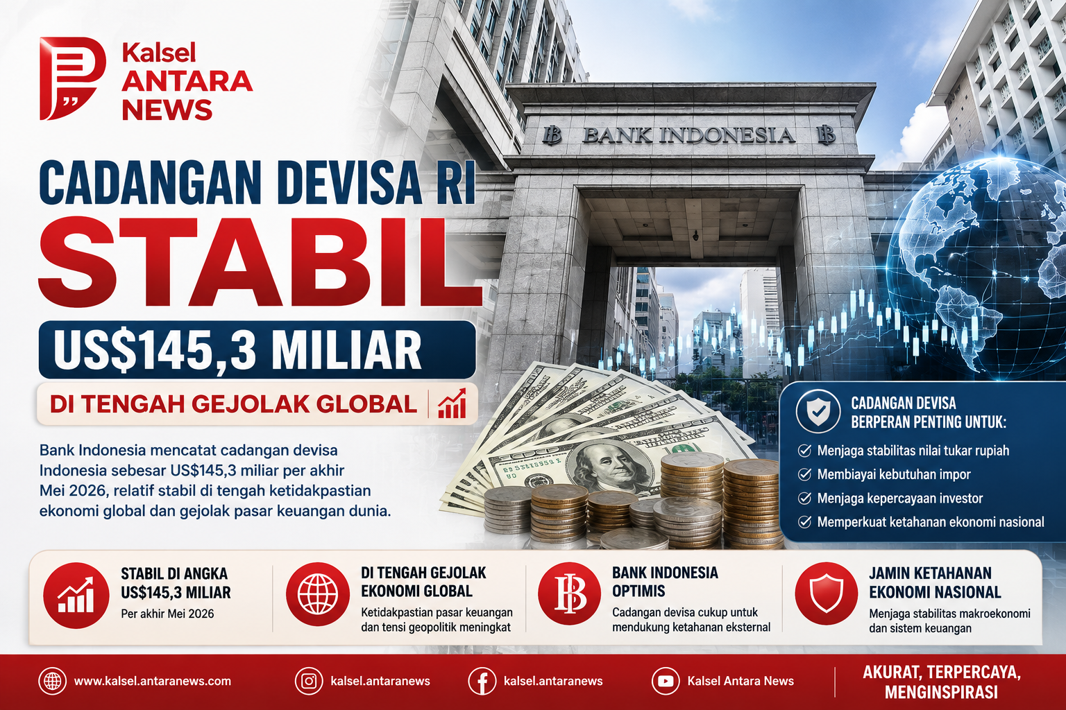 Cadangan Devisa RI Stabil US$145,3 Miliar di Tengah Gejolak Global