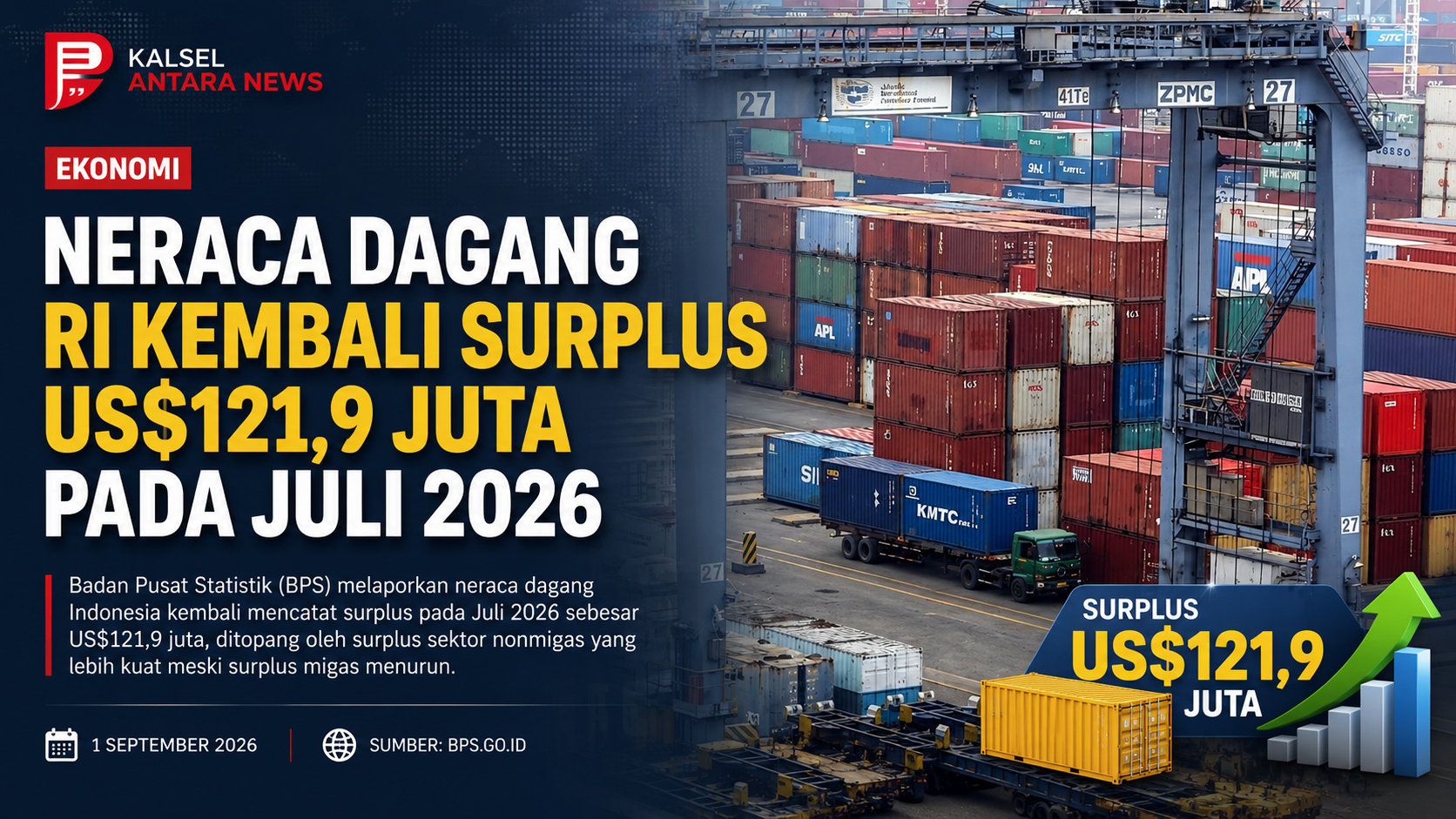 Neraca Dagang RI Kembali Surplus US$121,9 Juta pada Juli 2026
