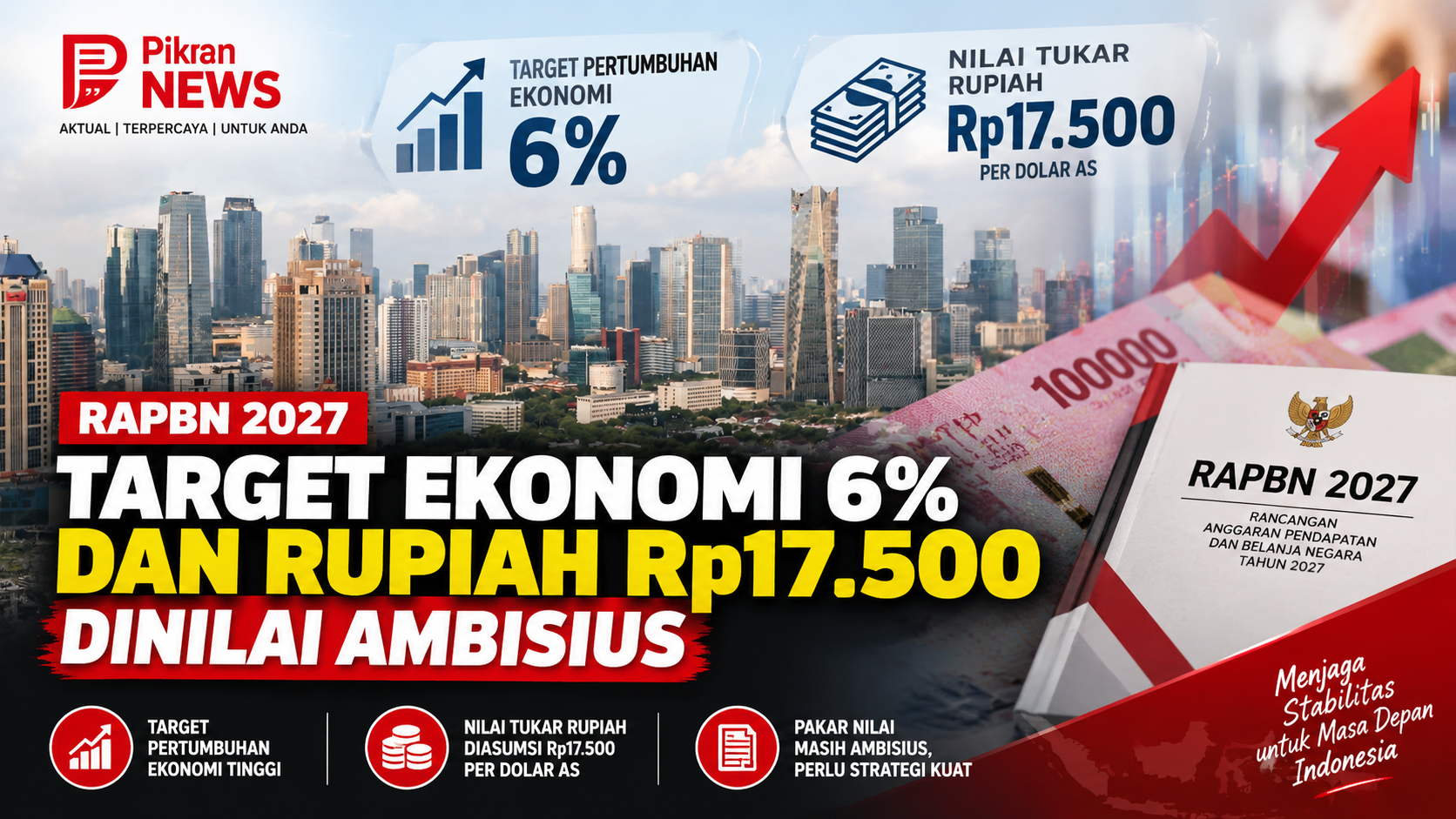 Target Ekonomi 6% dan Rupiah Rp17.500 di RAPBN 2027 Dinilai Ambisius